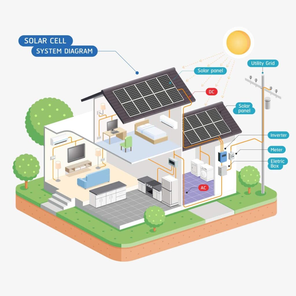 impianto fotovoltaico domestico